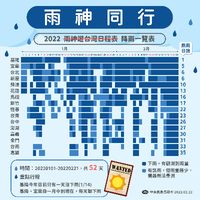 2022年降雨一覽表。（圖╱FB）